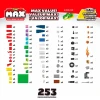 Blocos De Construção 253 Pcs Zuru Max 25001